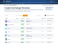 Crypto Exchange Reviews