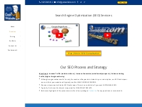 SEO Plan Packages | Risk Free with 100% Money Back Guarantee