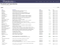 Parabola git repositories