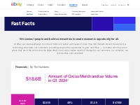   	eBay Inc. - Fast Facts
