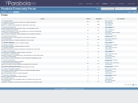 Forums - Parabola Community Forum - Parabola Issue Tracker