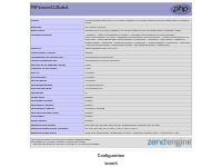 PHP 8.1.28-nfsn1 - phpinfo()
