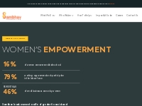 Women s Economic Empowerment | Sambhav Foundation