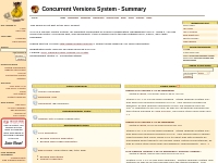 Concurrent Versions System - Summary [Savannah]