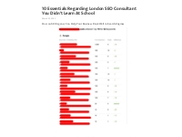 10 Essentials Regarding London SEO Consultant You Didn t Learn At Scho