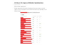 24 Hours To Improve Website Optimisation – Telegraph