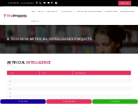 Btech CSE Mini Artificial Intelligence, AI Live Projects for Final Yea
