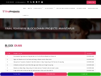 Final Year Projects in Anantapur |Live Final Year CSE Mini Block Chain