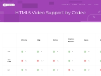 HTML5 Video Support | Video.js
