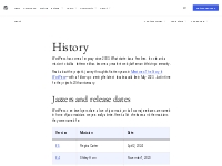 History   WordPress.org