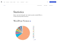 Stats   WordPress.org