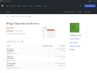 [Plugin Dependencies] Reviews   WordPress.org