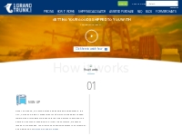  How it Works| International Package Forwarding India, China and USA