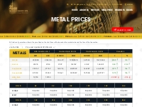 Canada Precious Metals Price Chart Today- Toronto Live Gold and Silver