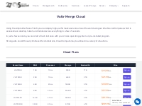 Vultr Cloud VPS | Merging Cloud Services | 24x7serversupport