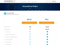 Signup and Get APIs of Air, Car, Hotel Booking Engine- Accessone.io