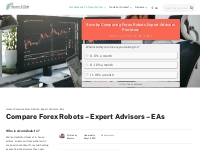 Forex Robots, Expert Advisors, EAs - Compare The Best 2023