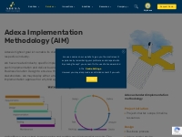 Adexa Implementation Methodology (AIM) | Adexa