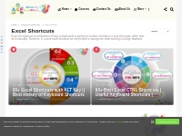 Excel Shortcuts | Advance Excel Forum