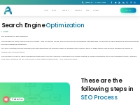 search-engine-optimized is mainly around links and content