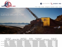 Surface Drilling Fleet Archives - American Drilling Corp.
