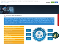 IT Infrastructure Management Services IMS | Ampcus Inc