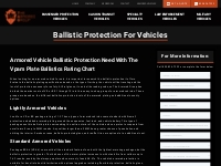 Ballistic Protection Ratings: B6, B7 Armor Plates: The Armored Group