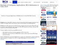 Bachelor of Computer Applications: BCA Admissions in India 2024