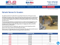 Hydraulic Hammers | Breakers Available for Excavators
