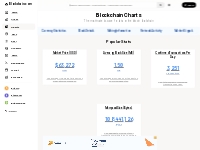 Blockchain.com | Blockchain Charts