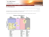 The Political Spectrum | CAIRCO Report immigration, sustainability, we