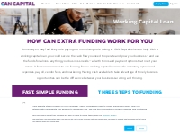 CAN Capital   Working Capital Loans