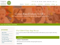 Infant/Toddler - CDA Council