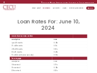 Loan Rates for May 2024 - City Employees Credit Union