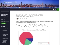 Popular New Year’s resolutions - City-Data Blog