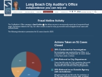 Fraud Hotline Activity | Long Beach City Auditor