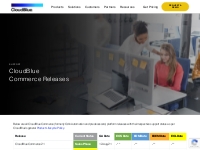  			CloudBlue Commerce Releases | CloudBlue