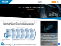 Engagement Methodology | Continuous Improvement | CMTC