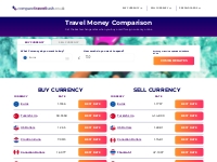 Compare travel money - Today's best exchange rates online