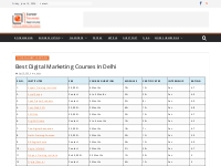 Best Digital Marketing Course in Delhi [100% Job placement]