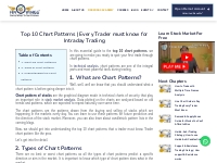 Top 10 Chart Patterns | Every Trader must know for Intraday Trading