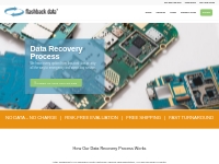 Data Recovery Process | Flashback Data