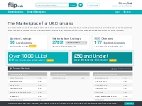 The UK s Domain Auction & Marketplace. Buy & Sell Domains.