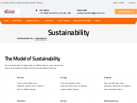Sustainability | Flipping4Profit.ca