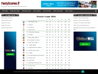 Premier League Table