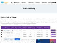 Linux VPS Server Hosting Plans - France VPS Server Hosting