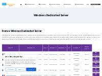 Get Best Windows Dedicated Server Plans | France Server Hosting