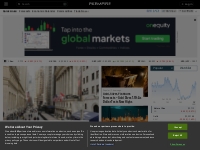Market News   Forecasts, Charts, Broker Reviews | FX Empire