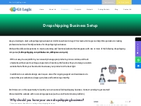 Professional Dropshipping Store Setup - Our expert will get it done fo
