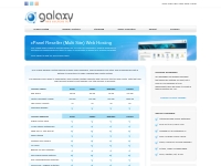 Galaxy Web Solutions Ltd - Bristol - UK cPanel Reseller Hosting - Web 